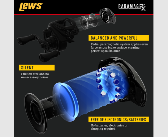 Reel Lews Speed Spool RX LH
