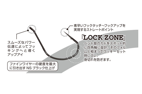 Anzuelos Decoy Worm 23